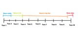 rune power curve