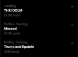 Trends