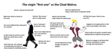 Chad walrus