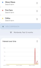 Charts