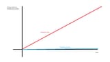 SALES CHART WOO