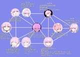 The Tree of Kaya