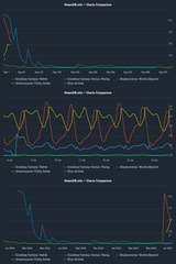 Chart 11