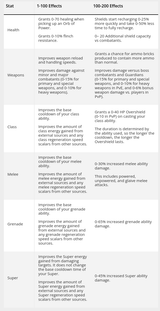 stat changes