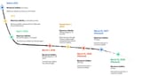 cert_times
