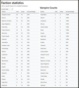 EXPAND SYLVANIA&#039;S WINRATE