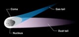 comet diagram