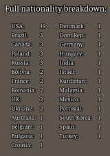 calg nationality