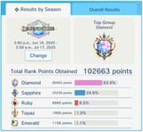 group record
