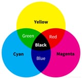 cmyk_401