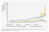 ewi-energyprices-dev-chart_0