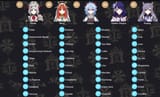 sorter