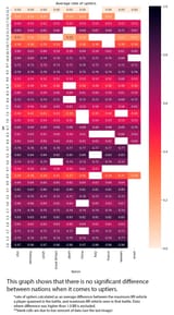 probability of uptiers all nations january 2024