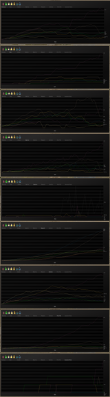 scoregraphs