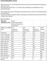 gene chart
