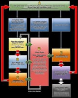 T-Flowchart_EN-US