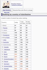 Rankings