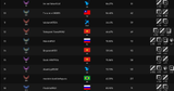 YONE WINRATE CHECK 2