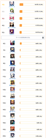 Screenshot 2025-07-16 at 09-08-02 【FGO】冠位戴冠戦ランサーの攻略と周回おすすめサーヴァント AppMedia