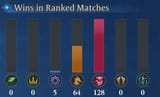 ranked wins