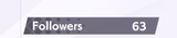how many anons