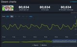 Umamusume_Pretty_Derby_Steam_Charts_·_SteamDB
