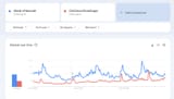 trends