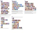 Cards tiers