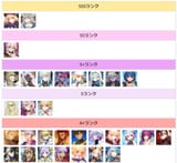 latest relevant tiers