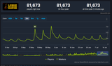 limbus steam charts