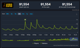 limbus steam charts