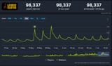 limbus steam charts