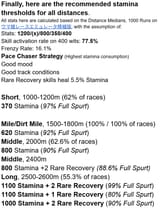 stamchart 2