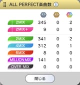 SCN