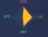 spd 3