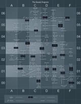 quadediagram