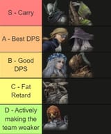 correct tier list you can&#039;t argue with it because you&#039;re bad and wrong and I&#039;m better than you and a better person than you