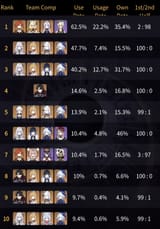 5.7topteams