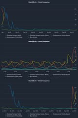 Chart 14