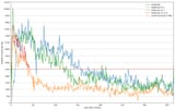 activity-comparison-zoomed