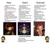 chra history lesson