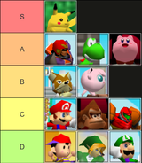 64tierlist