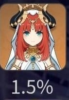 another antinilou abyss
