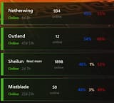 WoW Servers Network