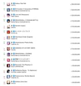 Appmagic