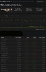 dead game with 5x as many players as yours