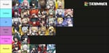 ZZZ straightness chart