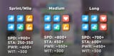 stats