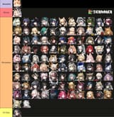 the only tier list that matters