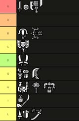 weapon tier list